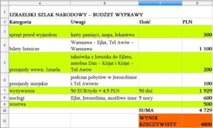 planowanie_budzet_wyprawy