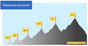przygotowanie_wyprawa_osmiotysiecznik_manaslu_himalaje_1